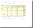 Image: 77_Dodge_EPA_Estimates (5)